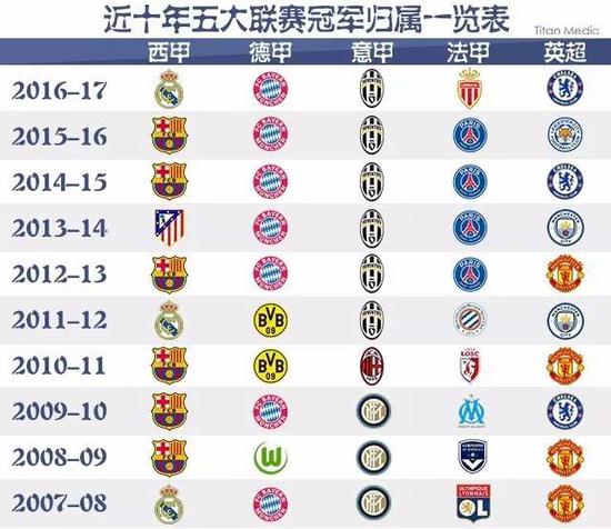 乐部的地位